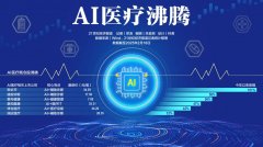 AI诊断概念股安必平股价甚至翻倍至34.39元/股—如