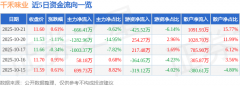 k线图入门基础知识当天两者的差额即是当天两种